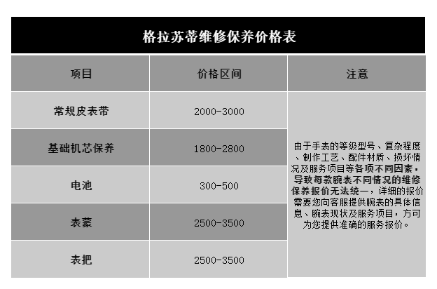 深圳格拉苏蒂售后维修保养费用价目表（图）